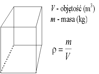 gsto jest rwna liczbowo masie kostki materiau o krawdzi 1m